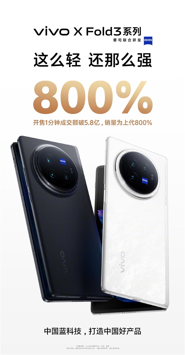 vivo X Fold3系列爆了！开售一分钟销量达上代800%  第2张