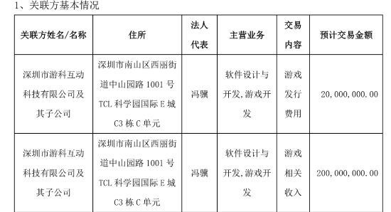 《黑神话：悟空》获得2000万发行经费 英雄互娱已出售游科股权  第2张