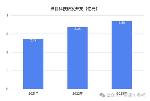 小米汽车爆火出圈！供应商借势IPO：主打4D雷达、融资22亿  第11张