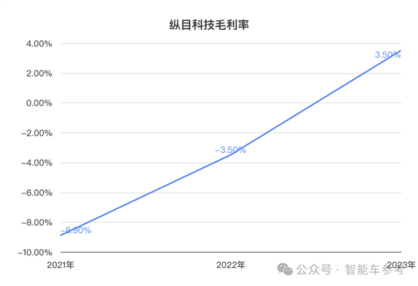 小米汽车爆火出圈！供应商借势IPO：主打4D雷达、融资22亿  第9张