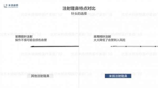 北京米扬丽格李振医生在鼻部注射和轮廓塑形方面的技术应用  第3张