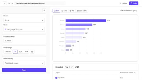  4大企业实例解析：为何MongoDB Atlas成为AI服务构建的首选 第4张