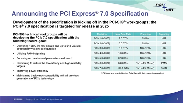 PCIe 5.0还没普及 7.0完整草案已搞定！满血可达512GB/s  第2张