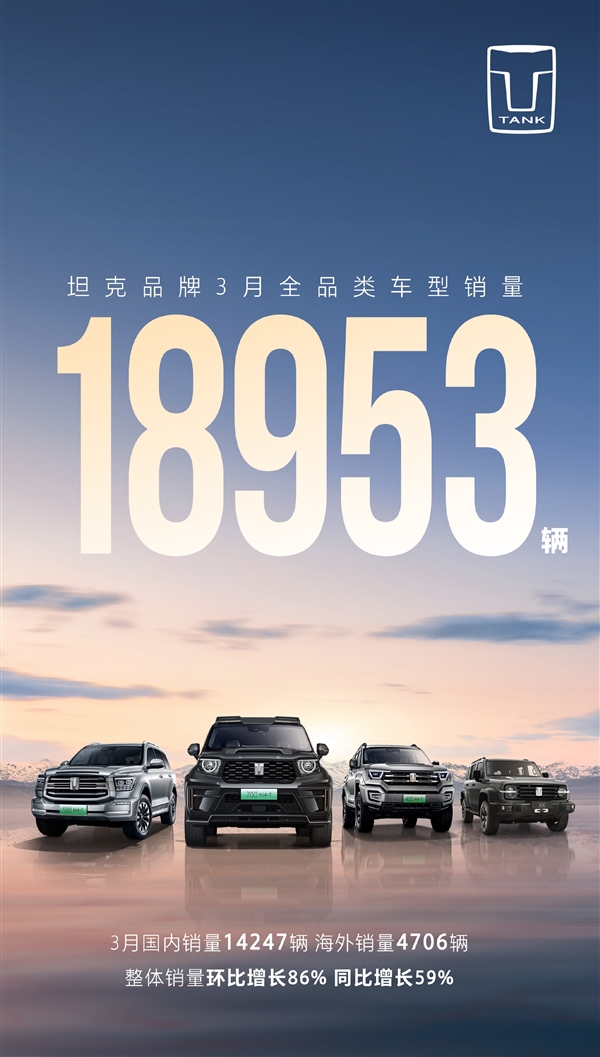 坦克SUV 3月销量1.89万台：新能源车型占比达43%  第1张