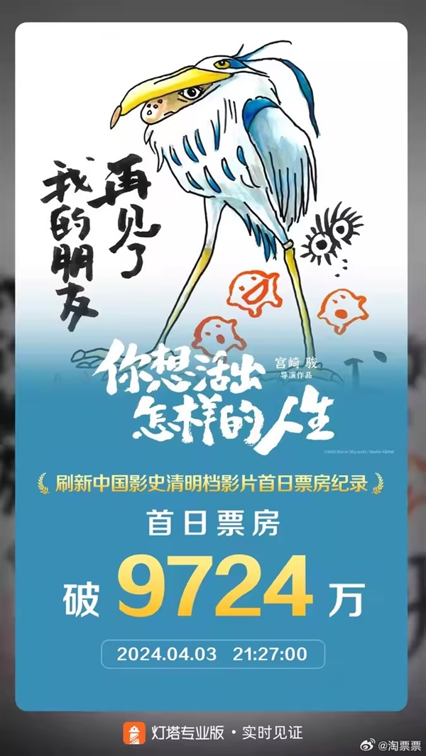 宫崎骏新作《你想活出怎样的人生》首日票房近亿 刷新中国影史纪录  第2张