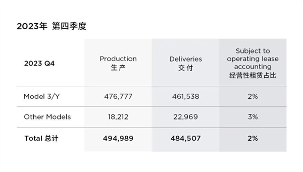 Q1闪崩 特斯拉也卖不动了  第3张