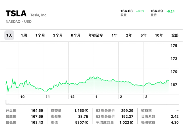 Q1闪崩 特斯拉也卖不动了  第9张