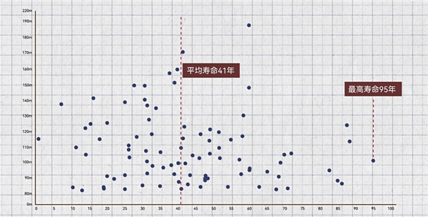 拆比建还难！那么高的摩天大楼 要怎么拆除  第6张