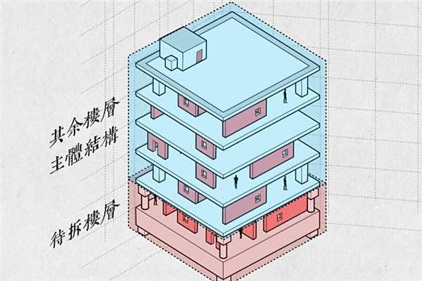 拆比建还难！那么高的摩天大楼 要怎么拆除  第13张