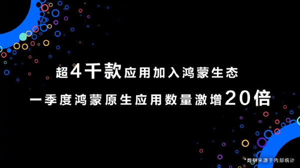 你真会二选一吗！鸿蒙生态应用数量激增：华为微信合作不远了  第2张