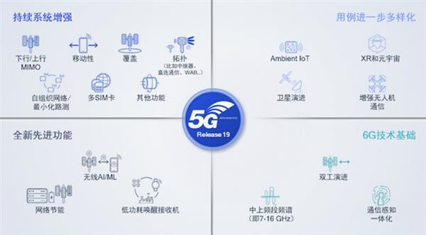  高通夏权：5G普及再加上AI进步 将极大地推动行业创新 第2张