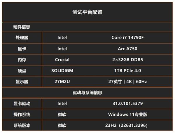 Day0驱动支持！英特尔锐炫助力畅玩原汁原味的《射雕》金庸江湖！  第2张