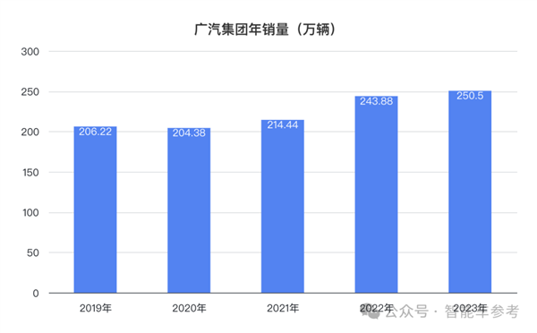 广汽净利暴跌45%：董事长7月合同到期