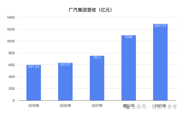 广汽净利暴跌45%：董事长7月合同到期  第2张