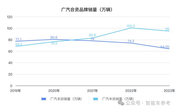 广汽净利暴跌45%：董事长7月合同到期  第5张