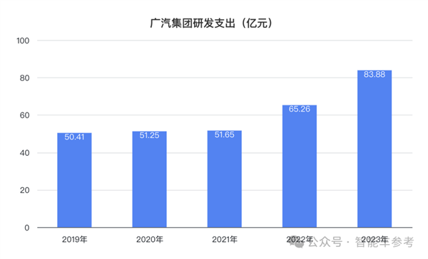 广汽净利暴跌45%：董事长7月合同到期  第3张