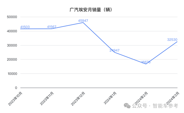 广汽净利暴跌45%：董事长7月合同到期  第8张