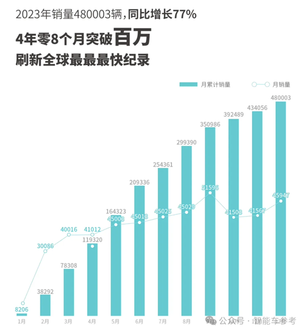 广汽净利暴跌45%：董事长7月合同到期  第7张