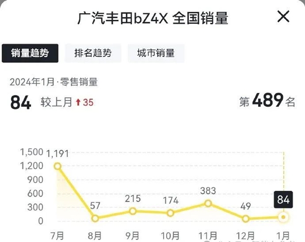 华为拿下全球第一大车厂！被曝智驾硬件上车丰田  第7张