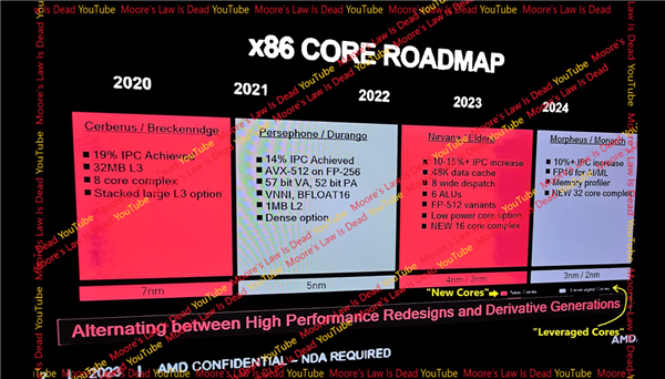 AMD Zen5性能暴涨40％的秘密：独享AVX-512指令集大升级  第2张