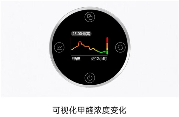 1599元！小米米家空气净化器5S开售：一小时除醛率96.95% 自带检测  第2张