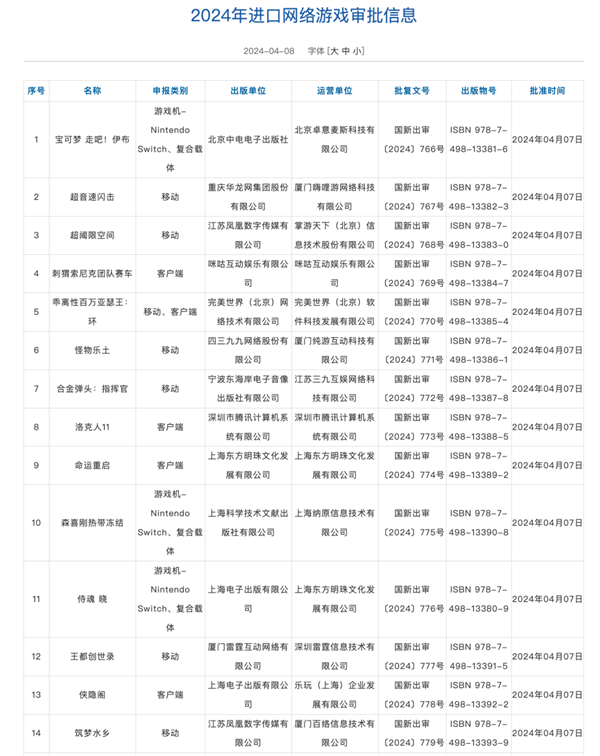 4月进口网络游戏版号公布：腾讯《洛克人11》获批  第2张