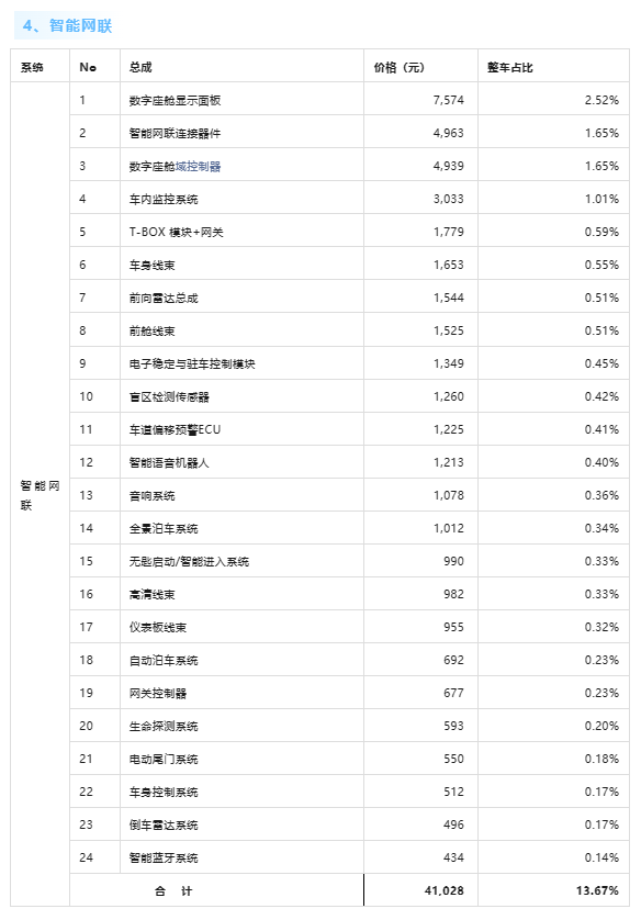 整车超30万元！小米SU7单车成本曝光  第3张