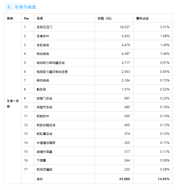 整车超30万元！小米SU7单车成本曝光  第2张