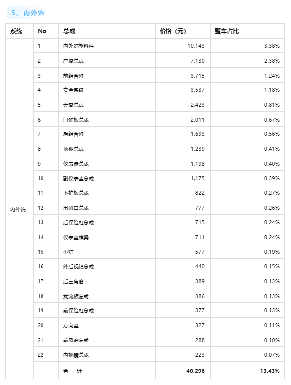 整车超30万元！小米SU7单车成本曝光  第4张