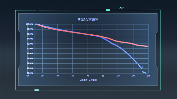 不玩文字游戏 广汽昊铂全固态电池量产：100%固态电解质  第3张