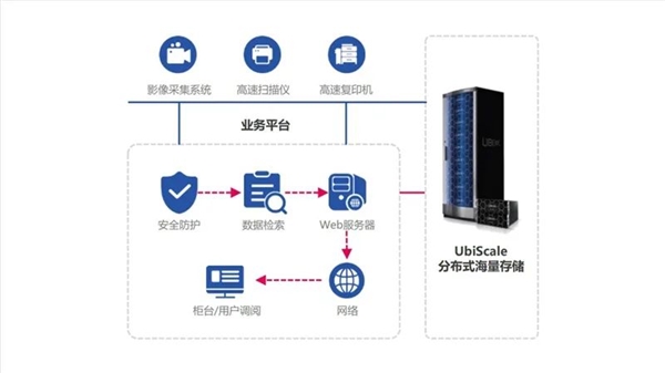 国产兆芯开胜KH-40000 CPU可扩展26.2万核心！硬盘超880万TB  第7张