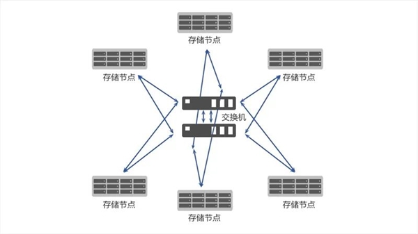 国产兆芯开胜KH-40000 CPU可扩展26.2万核心！硬盘超880万TB  第3张