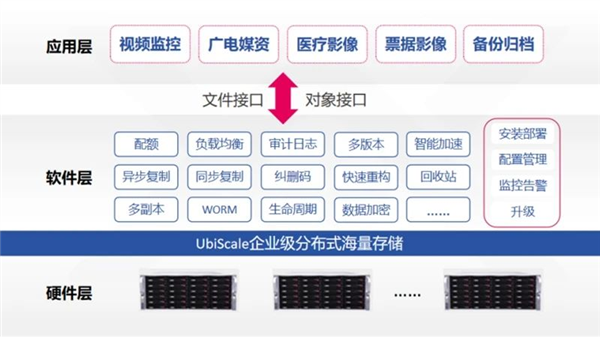 国产兆芯开胜KH-40000 CPU可扩展26.2万核心！硬盘超880万TB  第4张