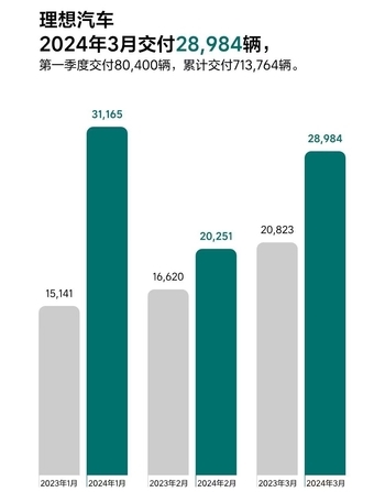 20万元级真香汽车！理想L6这波稳赢  第6张