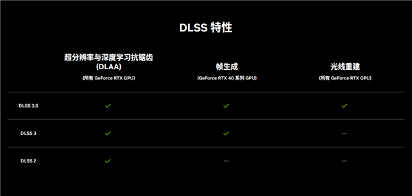 GitHub悄悄上线DLSS 3.7.0！耕升 RTX 40系显卡带你领略最新技术！  第4张