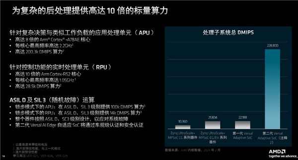 AMD发布第二代Versal自适应SoC：10倍标量性能、全程AI加速  第12张