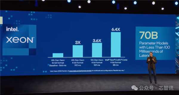 超越NVIDIA H100！训练快40% 推理快50%：Intel Gaudi3凭什么  第30张