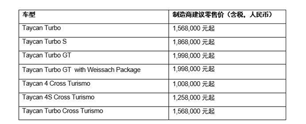 新款保时捷Taycan售价公布：入门就比小米SU7顶配贵3倍多  第2张