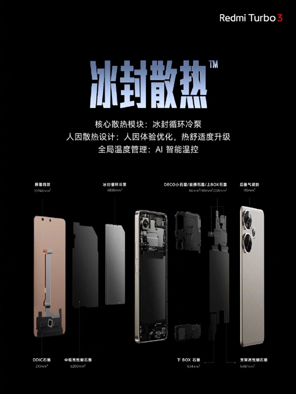 中端最强性能机！Redmi Turbo 3发布：1999元起 首搭第三代骁龙8s史无前例  第10张