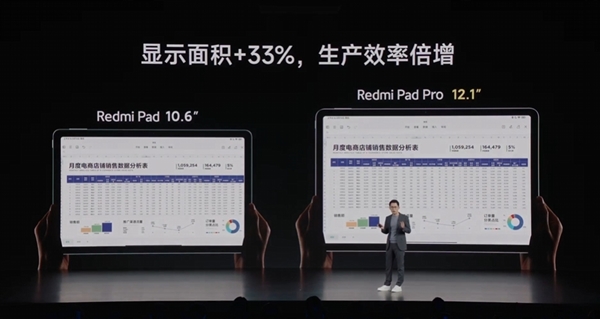 1499元起！Redmi Pad Pro发布：2.5K高刷LCD大屏 追剧、学习神器  第2张