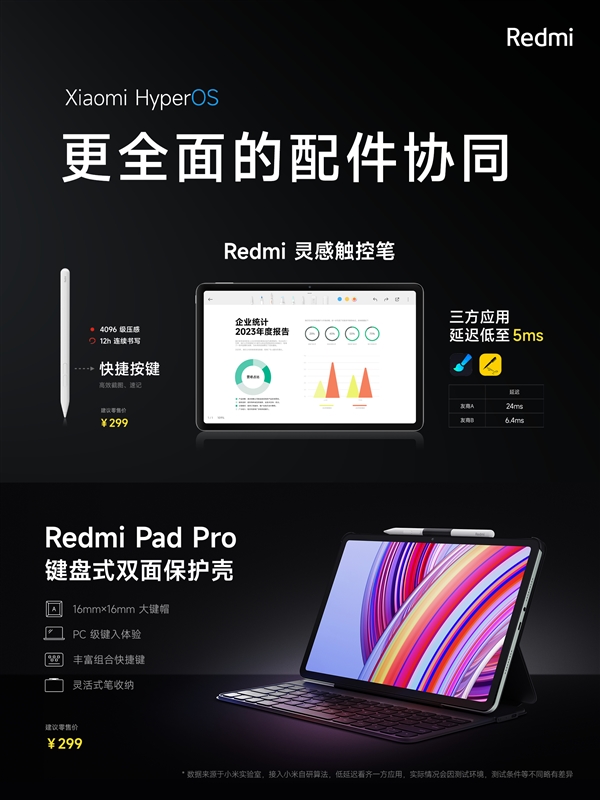 1499元起！Redmi Pad Pro发布：2.5K高刷LCD大屏 追剧、学习神器  第6张