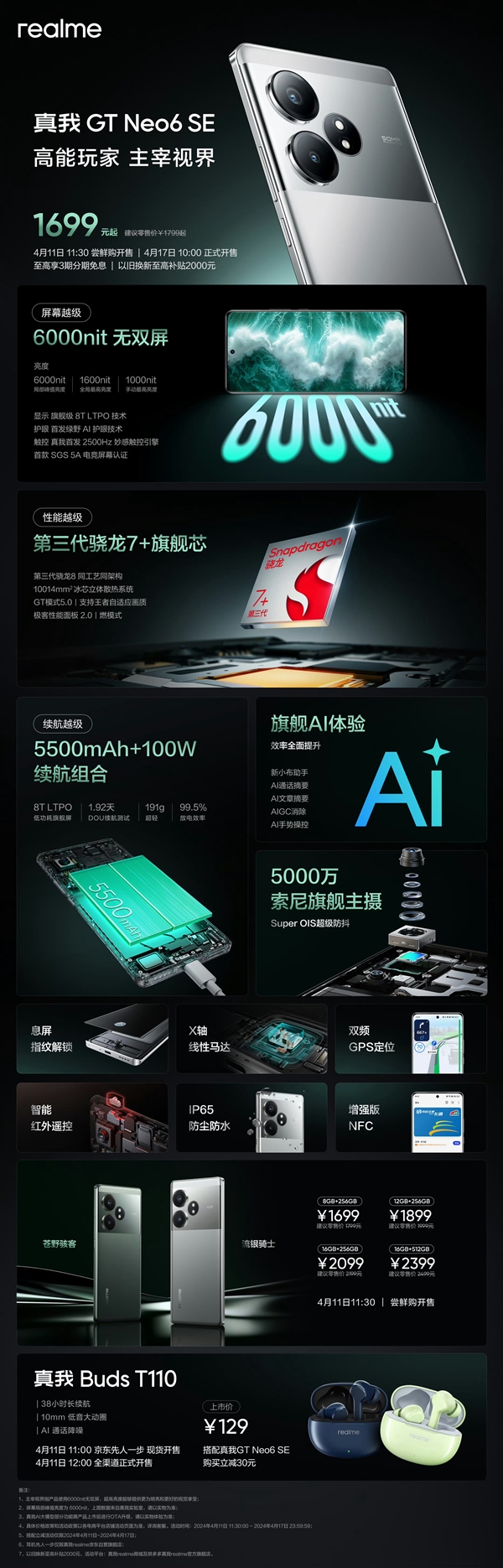 1699元质价比之王！一图读懂真我GT Neo6 SE  第2张