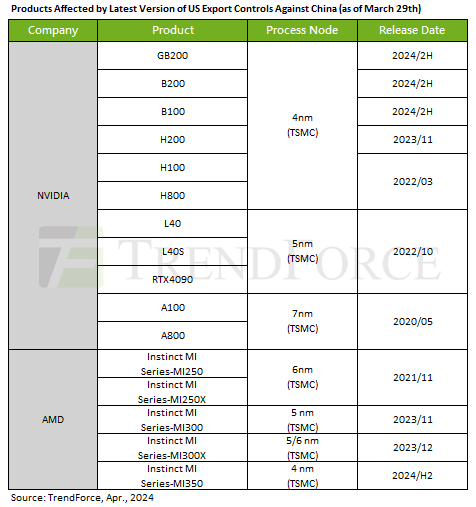 更不可能卖给中国！AMD新一代GPU MIX350升级4nm、HBM3E  第2张