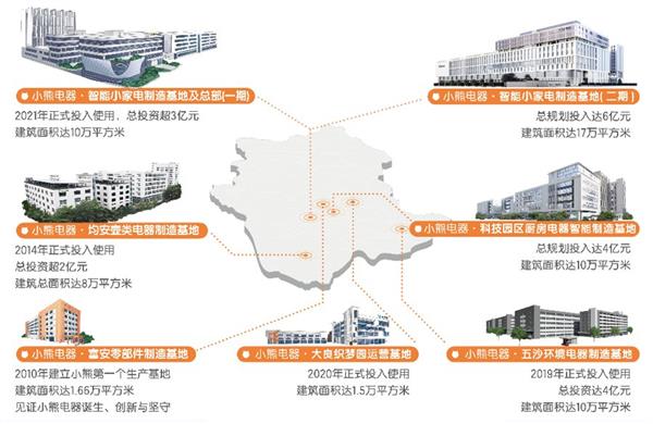 外磨产品力内炼数字化！小熊电器穿越行业“倦怠期”  第6张