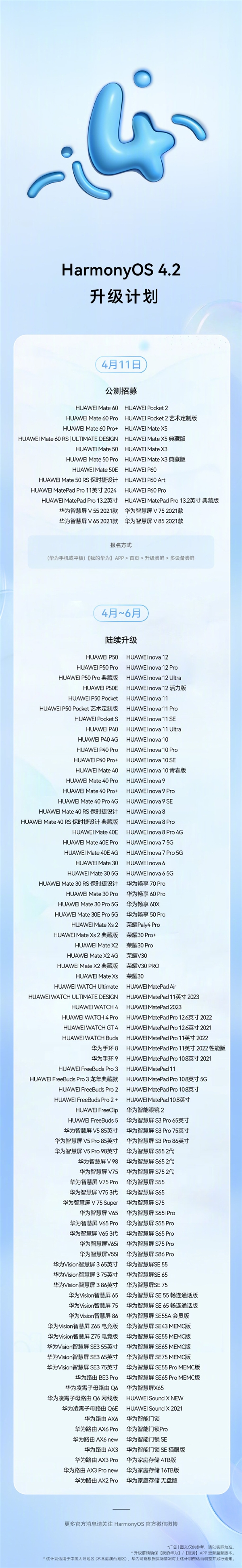 华为鸿蒙OS 4.2百机升级计划发布：超180款设备有份 覆盖手机、平板等  第3张