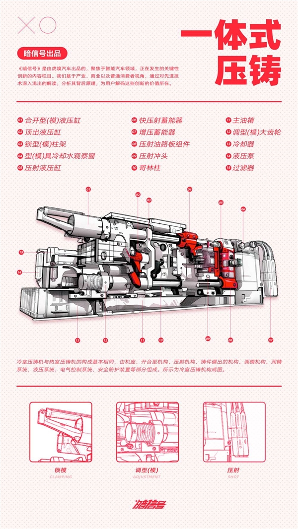 小米的压铸机 值得单独拿出来吹吗  第2张