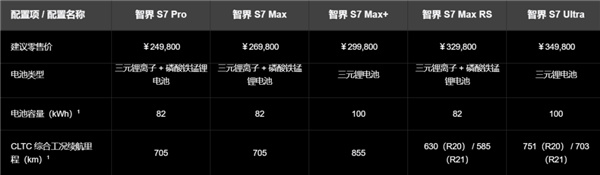 华为又发了一次智界S7：这回还能逆天改命吗  第6张