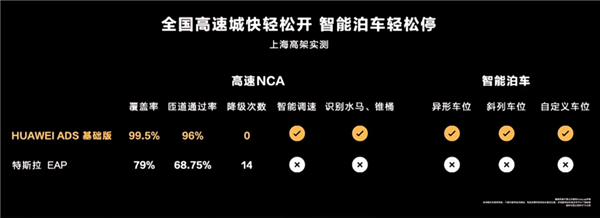 华为又发了一次智界S7：这回还能逆天改命吗  第16张