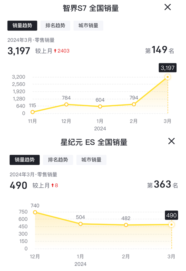 华为又发了一次智界S7：这回还能逆天改命吗  第10张