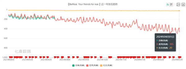 出海收割老外 小红书是我见过最菜的没有之一！被双重暴打  第16张